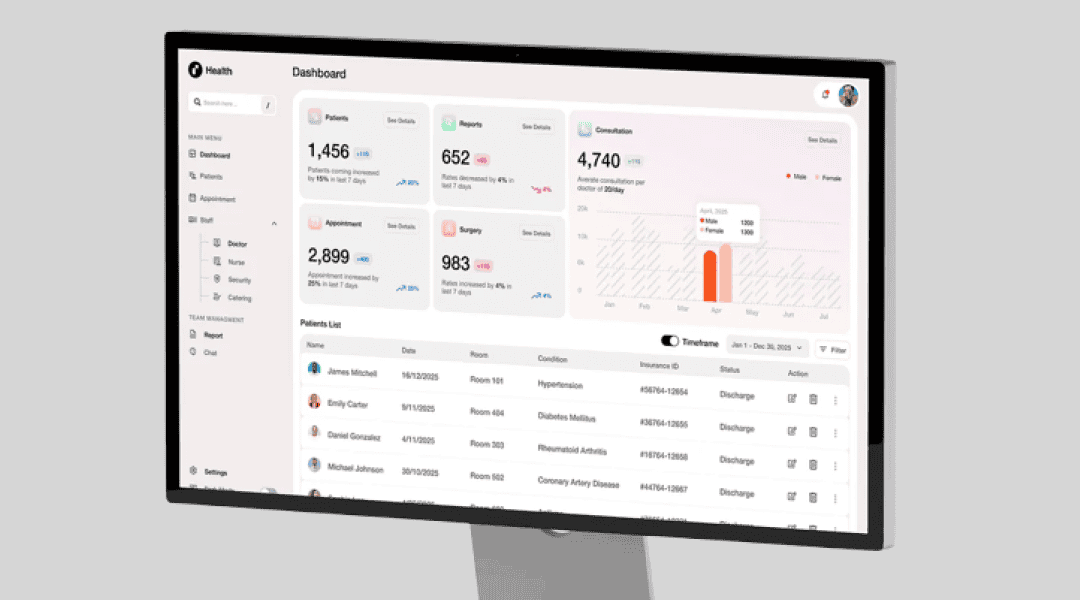 Custom CRM & Automation Solution for Medical Practices